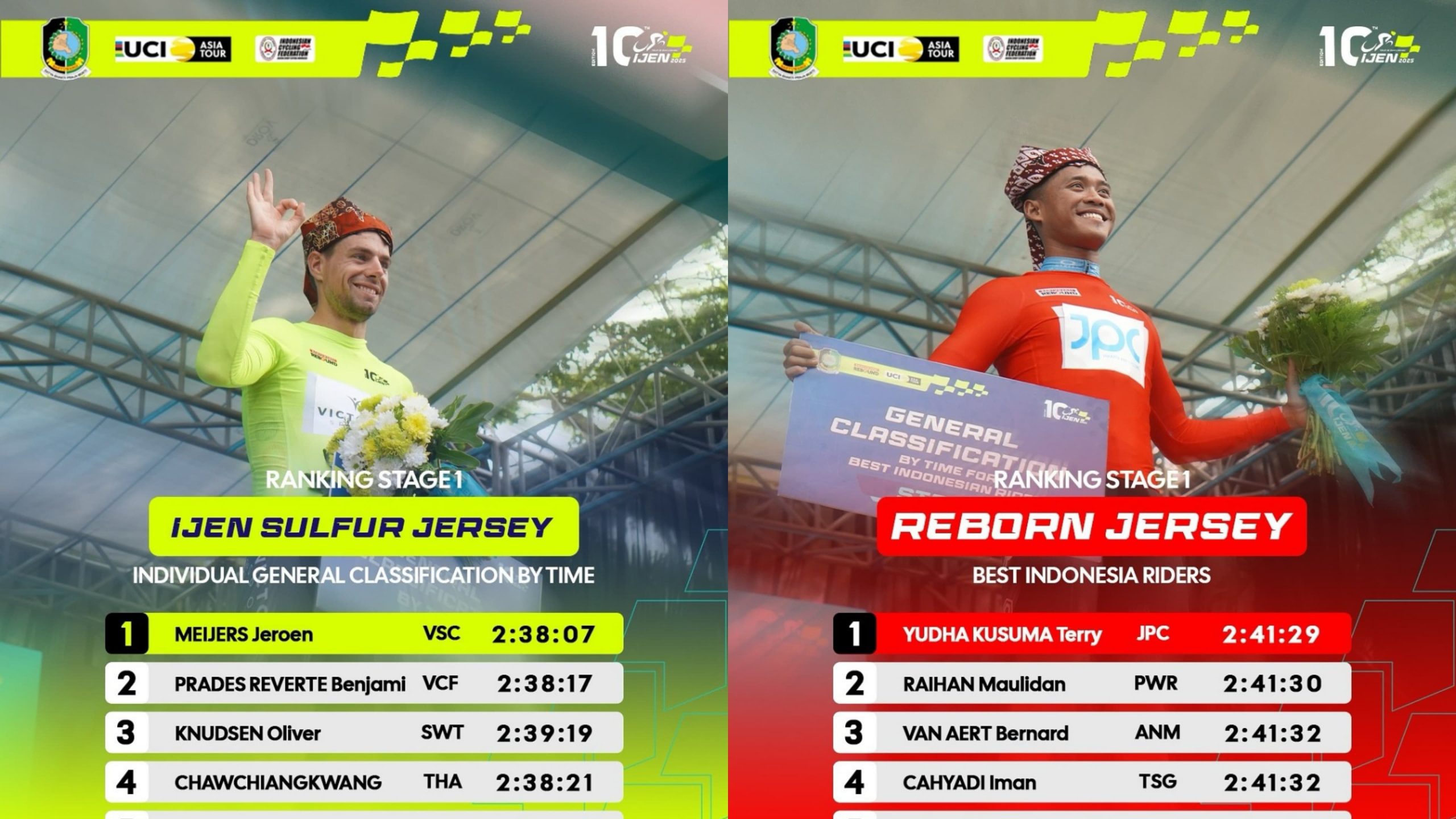 Tour De Banyuwangi Ijen 2025, Etape Pertama Jadi Milik Belanda!